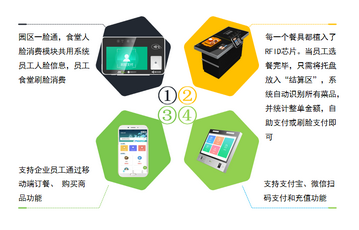 佛山 一卡通系統 