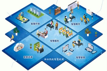 佛山弱電系統集成之智慧校園系統